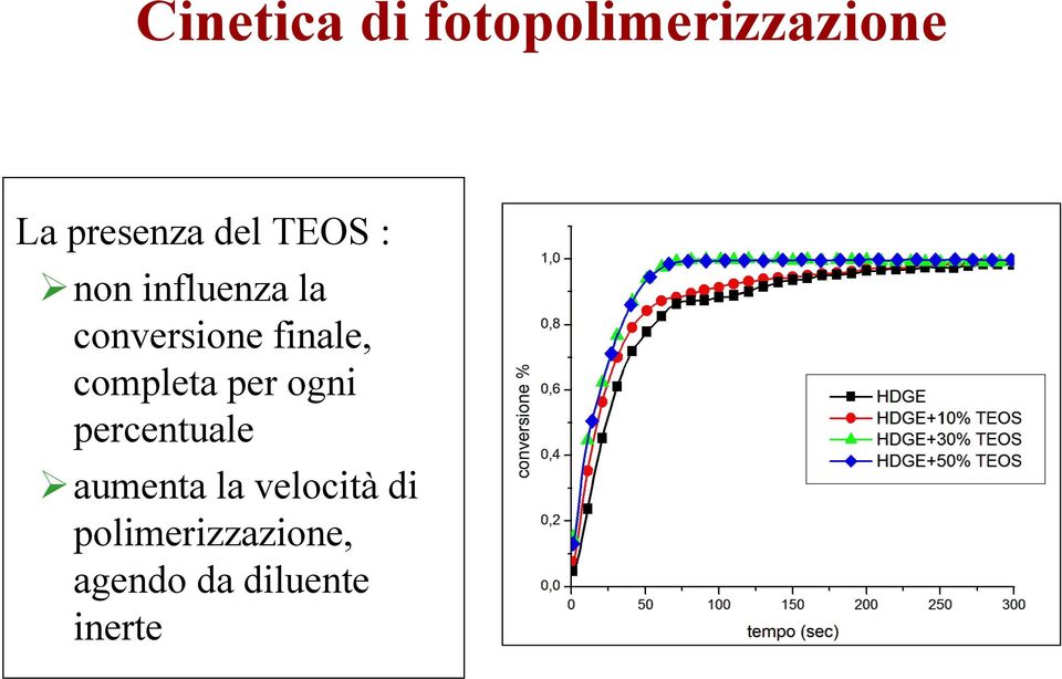 finale, completa per ogni percentuale ¾aumenta