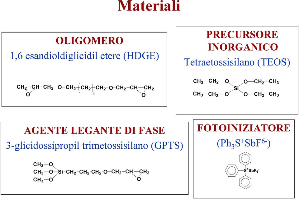 trimetossisilano (GPTS) PRECURSORE INORGANICO