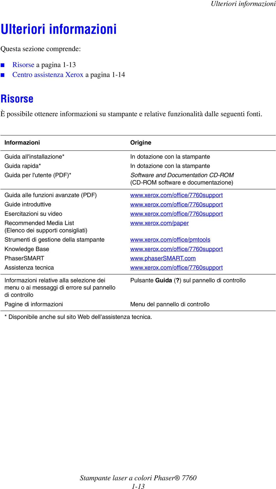 Informazioni Guida all'installazione* Guida rapida* Guida per l'utente (PDF)* Guida alle funzioni avanzate (PDF) Guide introduttive Esercitazioni su video Recommended Media List (Elenco dei supporti