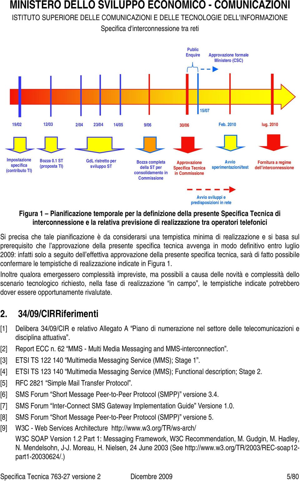 dell interconnessione Avvio sviluppi e predisposizioni in rete Figura 1 Pianificazione temporale per la definizione della presente Specifica Tecnica di interconnessione e la relativa previsione di