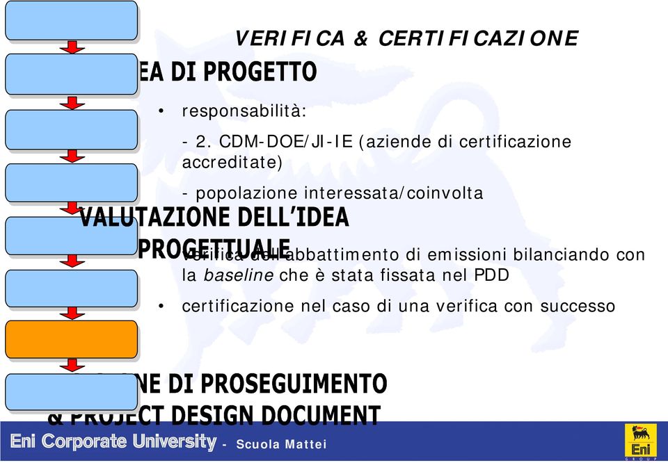 interessata/coinvolta verifica dell abbattimento di emissioni