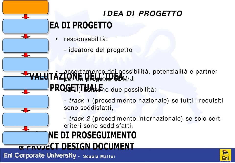 possibilità: - track 1 (procedimento nazionale) se tutti i requisiti sono