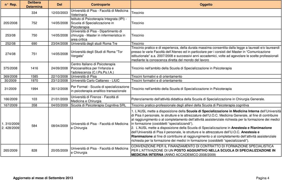 Centro Italiano di Psicoterapia Psicoanalitica per l'infanzia e l'adolescenza (C.I.Ps.Ps.I.A.