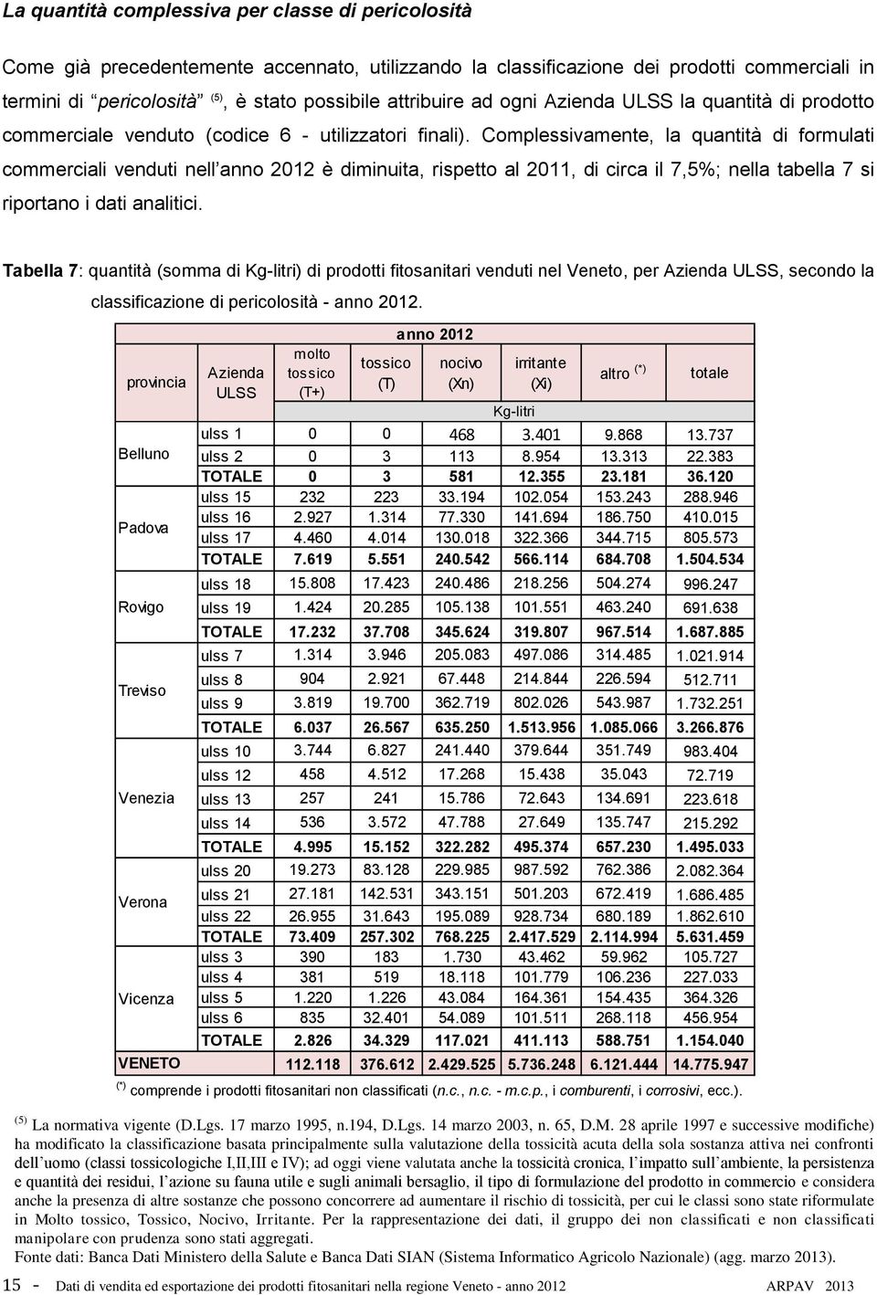 Complessivamente, la quantità di formulati commerciali venduti nell anno 212 è diminuita, rispetto al 211, di circa il 7,5%; nella tabella 7 si riportano i dati analitici.