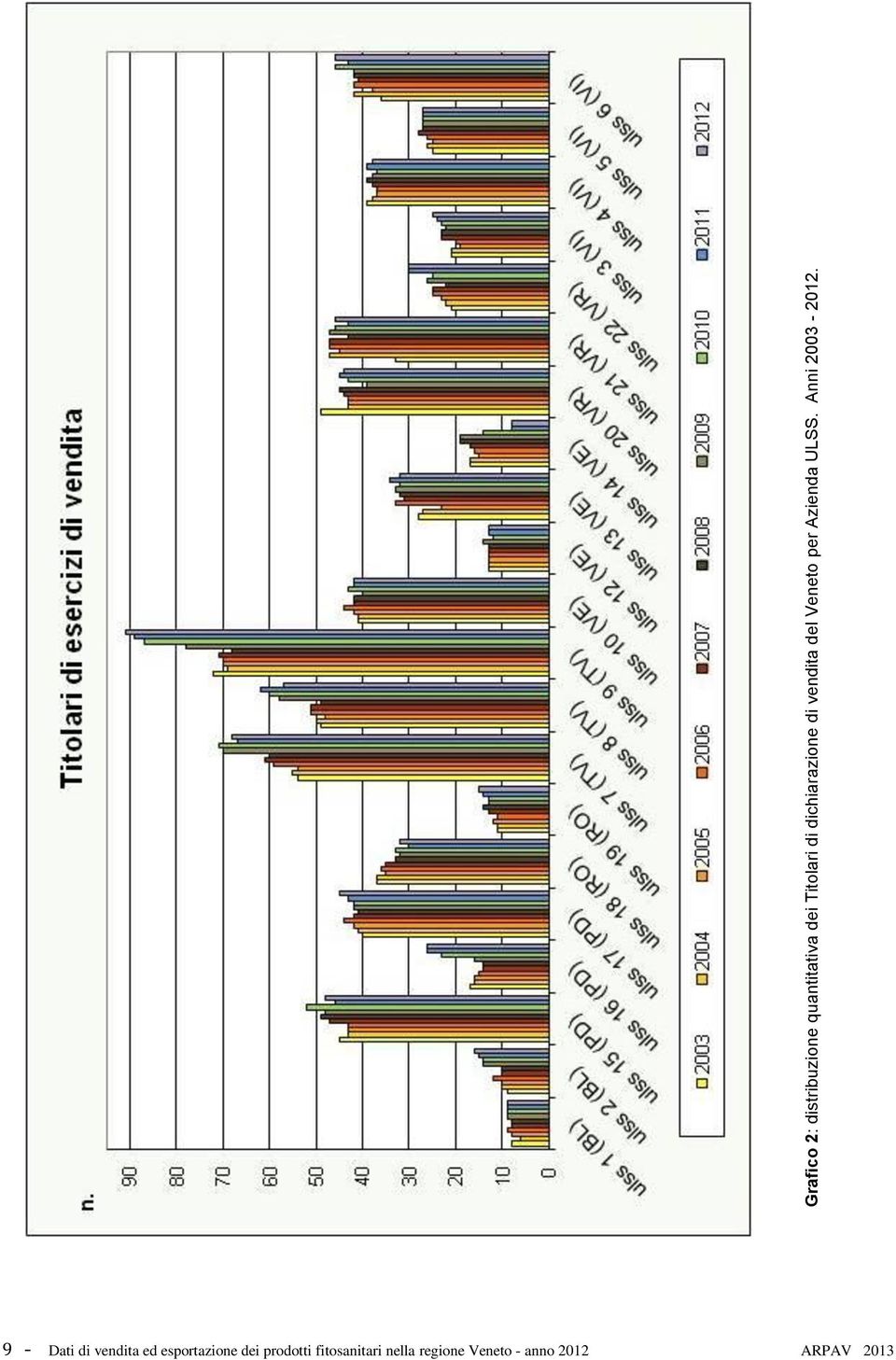 Grafico 2: distribuzione quantitativa dei Titolari di