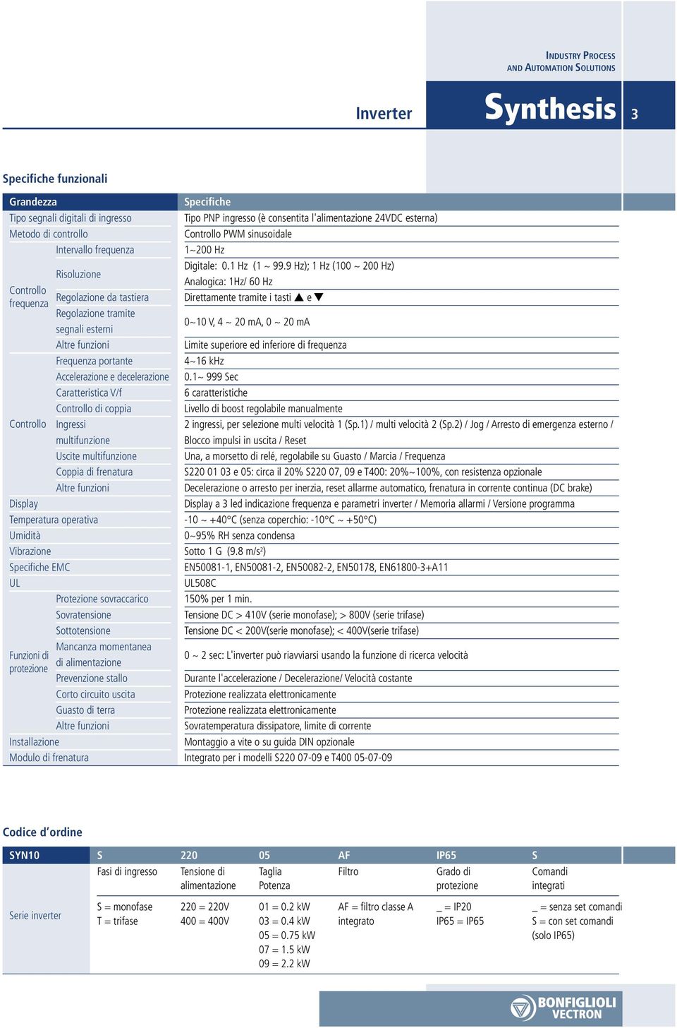 frenatura Altre funzioni Display Temperatura operativa Umidità Vibrazione Specifiche EMC UL Protezione sovraccarico Sovratensione Sottotensione Funzioni di protezione Installazione Modulo di