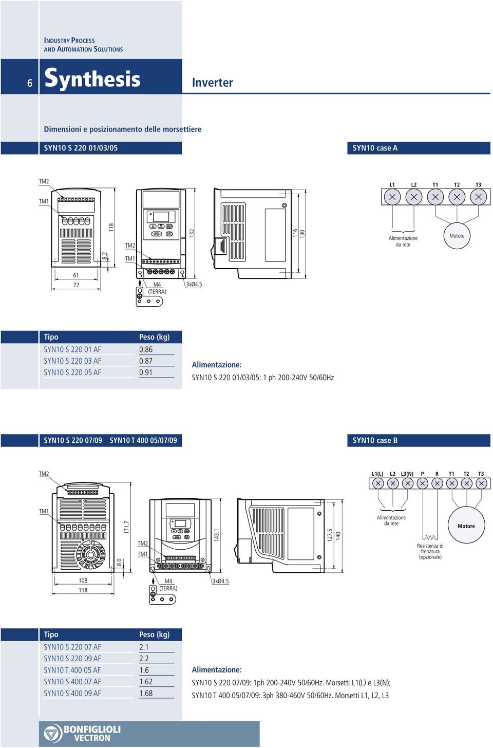 9 Alimentazione: SYN0 S 220 0/03/05: ph 200-240V 50/60Hz SYN0 S 220 07/09 SYN0 T 400 05/07/09 SYN0 case B TM2 L(L) L2 L3(N) P R T T2 T3 TM 8.0 7.7 TM2 TM 43. 27.