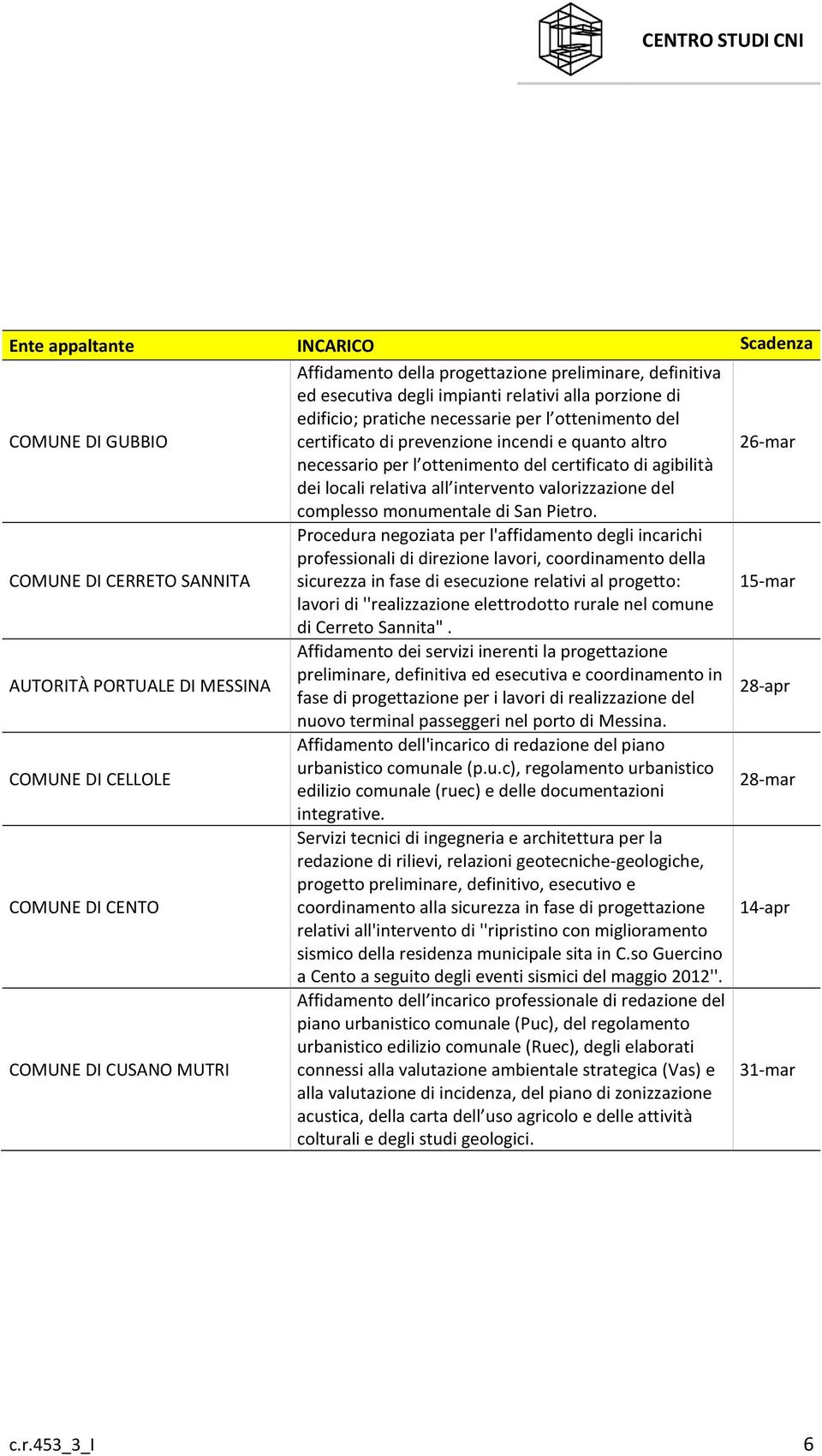 agibilità dei locali relativa all intervento valorizzazione del complesso monumentale di San Pietro.