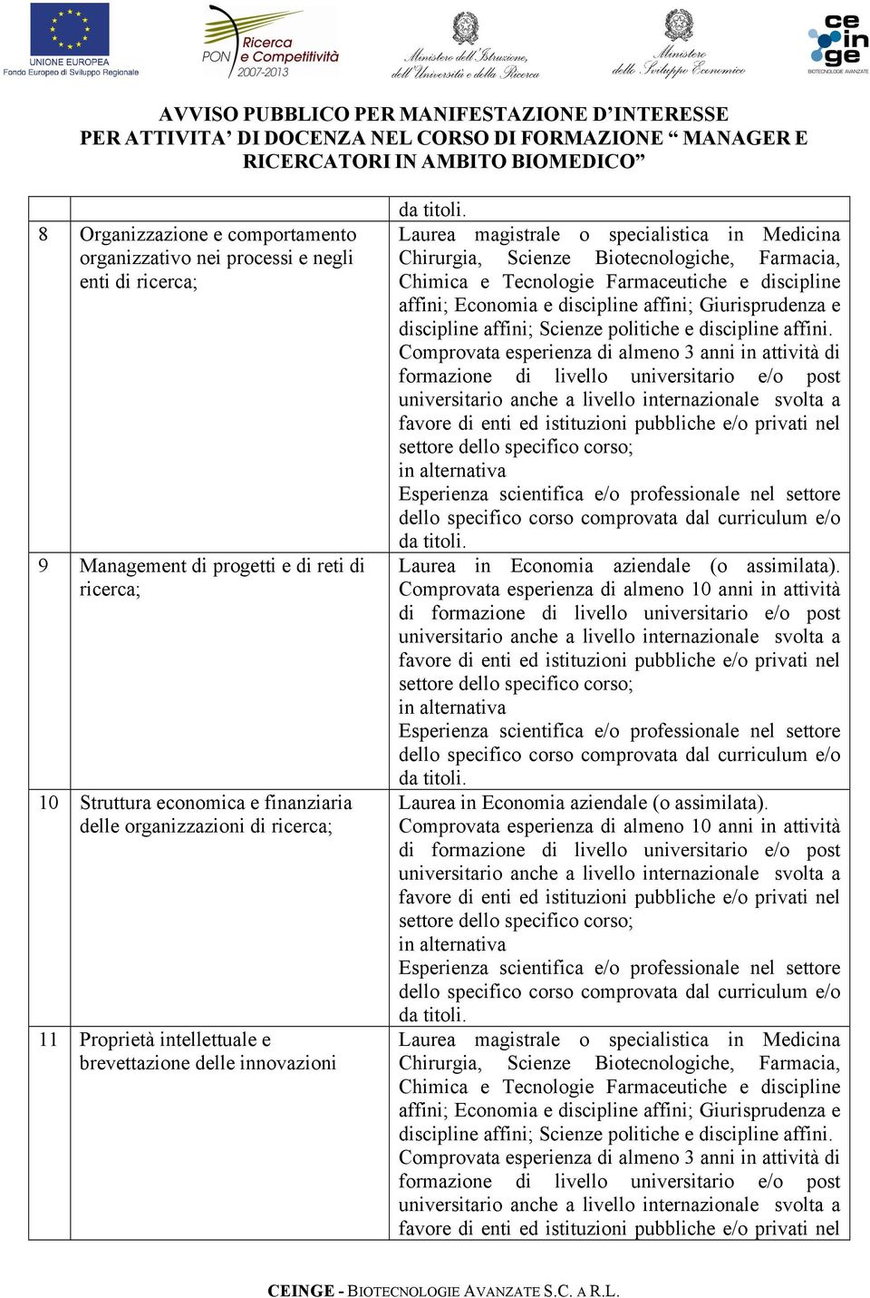 brevettazione delle innovazioni affini; Economia e discipline affini; Giurisprudenza e discipline affini; Scienze