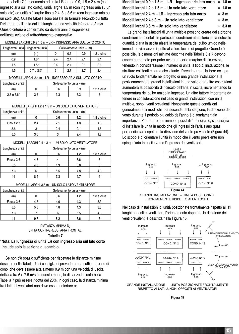 Questo criterio è confermato da diversi anni di esperienza nell installazione di raffreddamento evaporativo. MODELLI LARGHI 0.9 e 1.