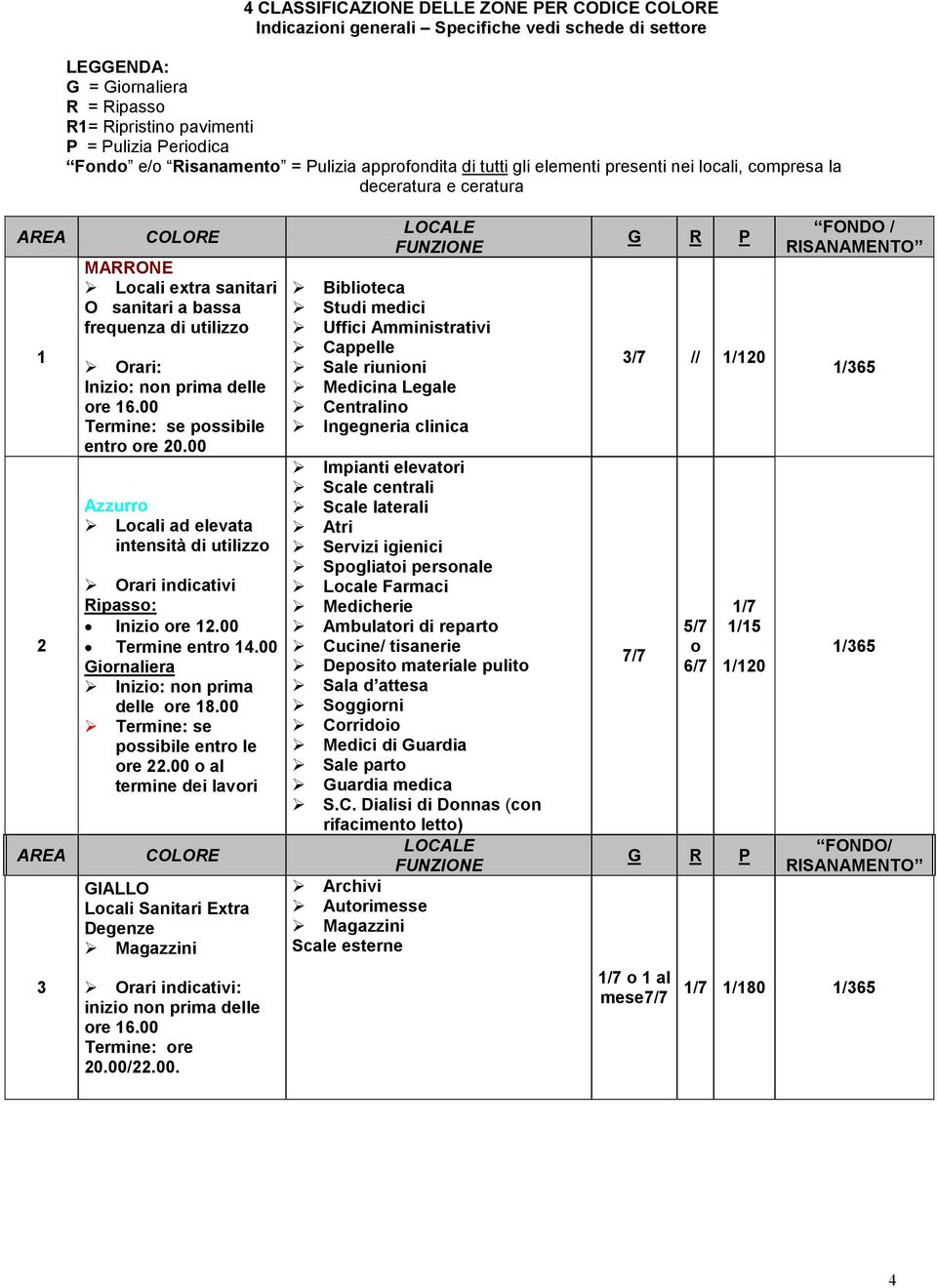 utilizzo Orari: Inizio: non prima delle ore 16.00 Termine: se possibile entro ore 20.00 Azzurro Locali ad elevata intensità di utilizzo Orari indicativi Ripasso: Inizio ore 12.00 Termine entro 14.