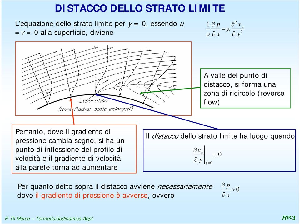 profilo di velocità e il gradiente di velocità alla parete torna ad aumentare Il distacco dello strato limite ha luogo quando v x y y = 0 = 0 Per