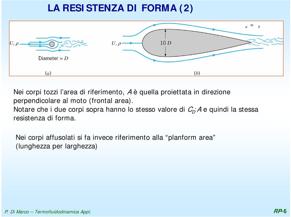 Notare che i due corpi sopra hanno lo stesso valore di C D.