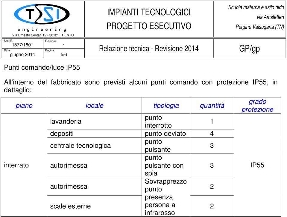 tipologia quantità interrato lavanderia interrotto depositi deviato 4 centrale tecnologica pulsante 3