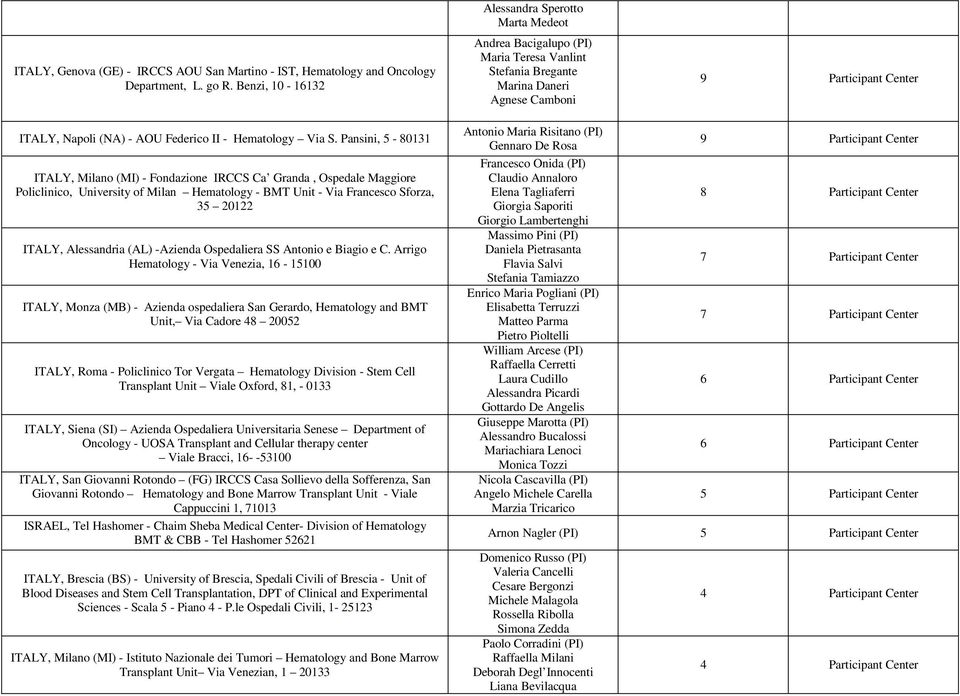 Hematology Via S.