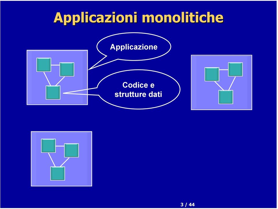 Applicazione