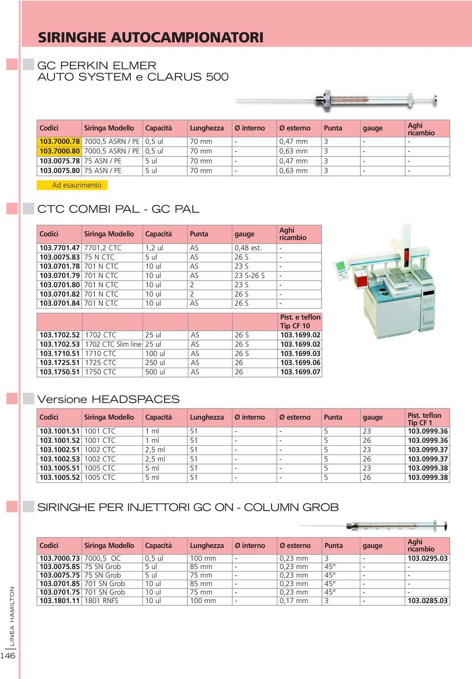 78 75 ASN / PE 5 ul 70 mm - 0,47 mm 3 - - 103.0075.80 75 ASN / PE 5 ul 70 mm - 0,63 mm 3 - - Ad esaurimento CTC COMBI PAL - GC PAL Siringa Modello Capacità Punta gauge Aghi ricambio 103.7701.