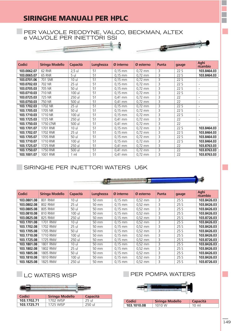 03 702 NR 25 ul 51 0,15 mm 0,72 mm 3 22 S - 103.0705.03 705 NR 50 ul 51 0,15 mm 0,72 mm 3 22 S - 103.0710.03 710 NR 100 ul 51 0,15 mm 0,72 mm 3 22 S - 103.0725.