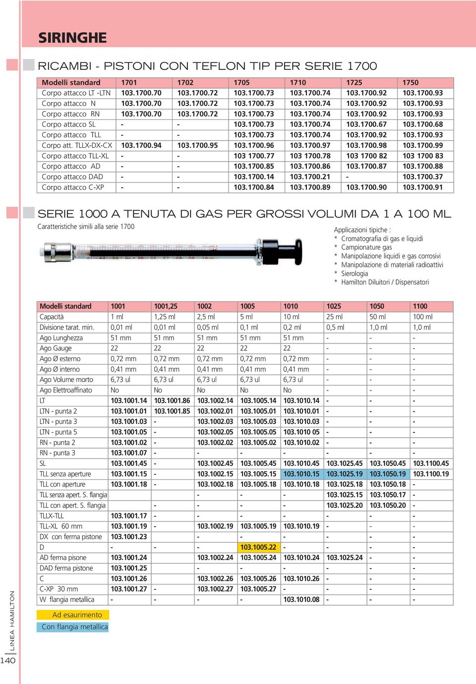 1700.68 Corpo attacco TLL - - 103.1700.73 103.1700.74 103.1700.92 103.1700.93 Corpo att. TLLX-DX-CX 103.1700.94 103.1700.95 103.1700.96 103.1700.97 103.1700.98 103.1700.99 Corpo attacco TLL-XL - - 103 1700.