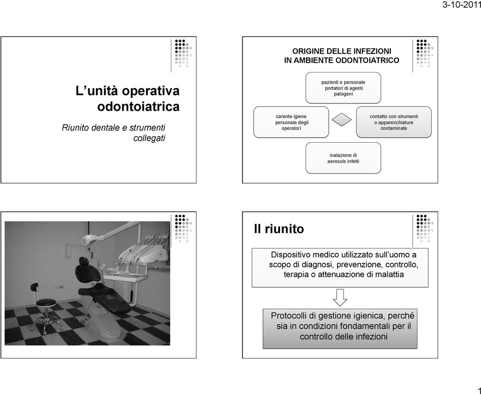 contaminate inalazione di aerosols infetti Il riunito Dispositivo medico utilizzato sull uomo a scopo di diagnosi, prevenzione,