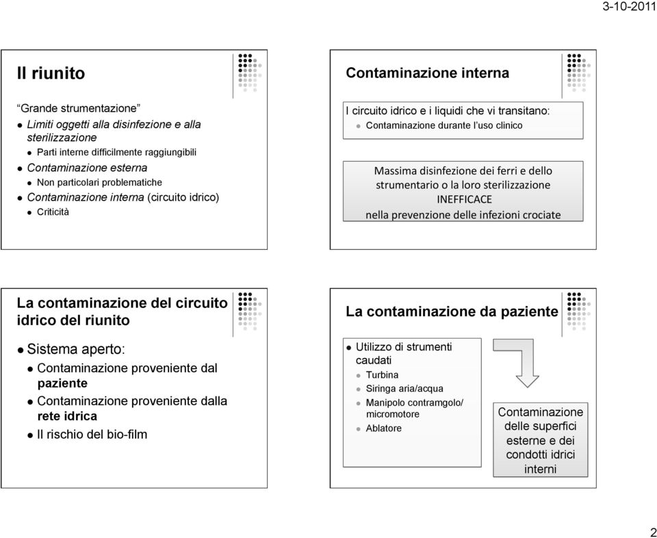 strumentario o la loro sterilizzazione INEFFICACE nella prevenzione delle infezioni crociate La contaminazione del circuito idrico del riunito La contaminazione da paziente Sistema aperto: