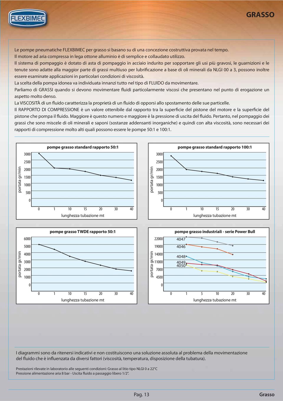 lubrificazione a base di oli minerali da NLGI 00 a 3, possono inoltre essere esaminate applicazioni in particolari condizioni di viscosità.