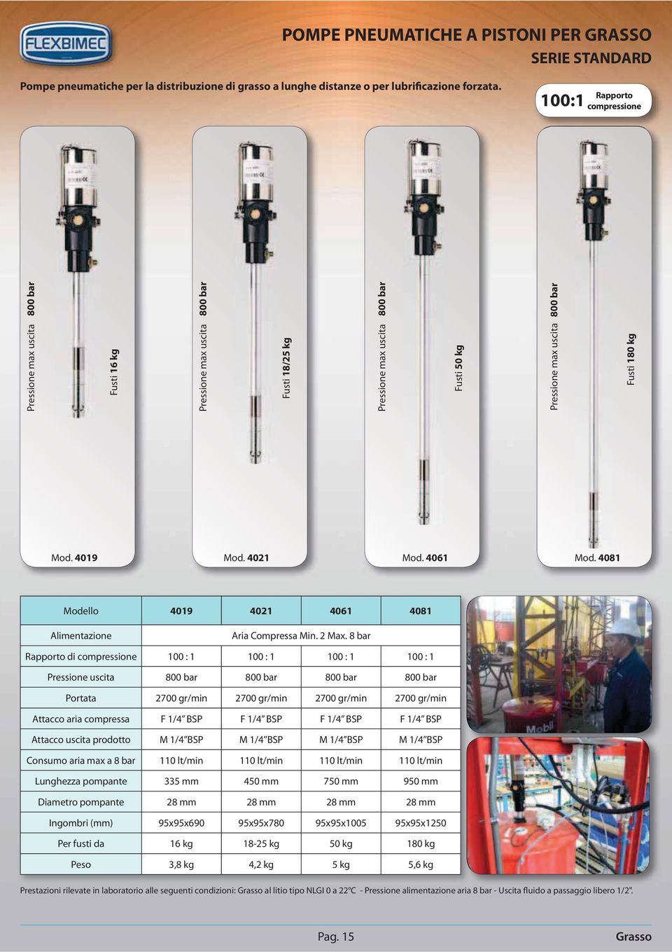 4081 Alimentazione Aria Compressa Min. 2 Max.