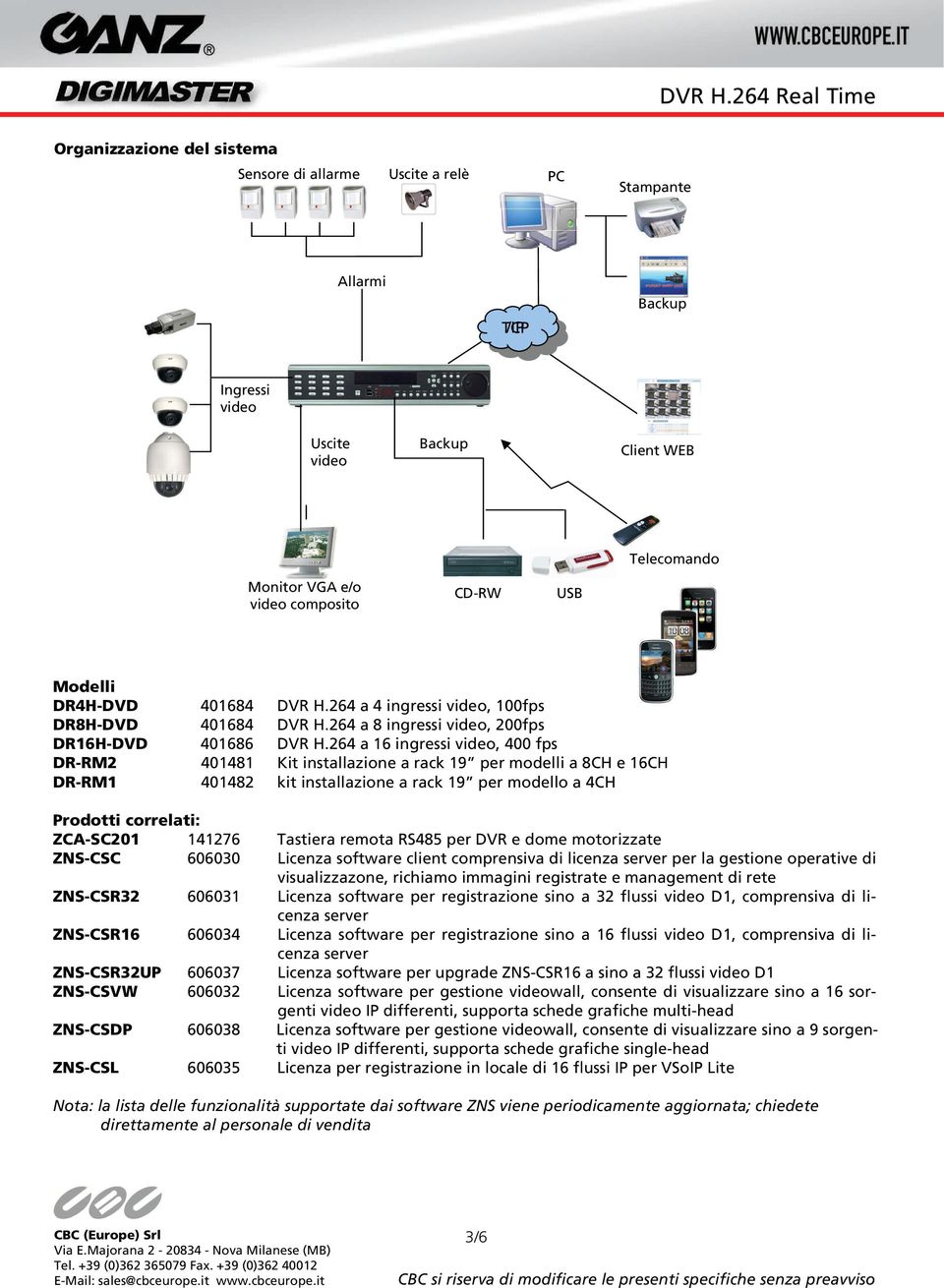 264 a 16 ingressi video, 400 fps DR-RM2 401481 Kit installazione a rack 19 per modelli a 8CH e 16CH DR-RM1 401482 kit installazione a rack 19 per modello a 4CH Prodotti correlati: ZCA-SC201 141276