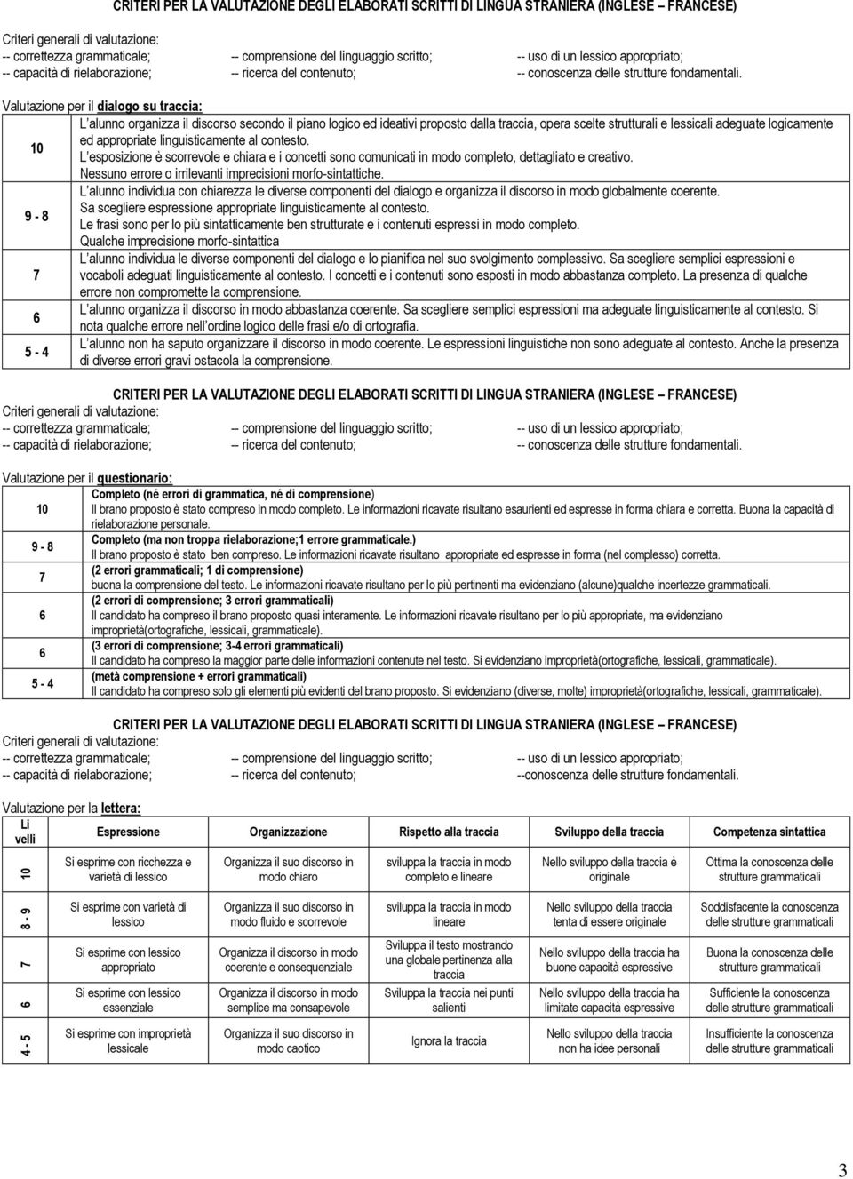 Valutazione per il dialogo su traccia: L alunno organizza il discorso secondo il piano logico ed ideativi proposto dalla traccia, opera scelte strutturali e lessicali adeguate logicamente ed