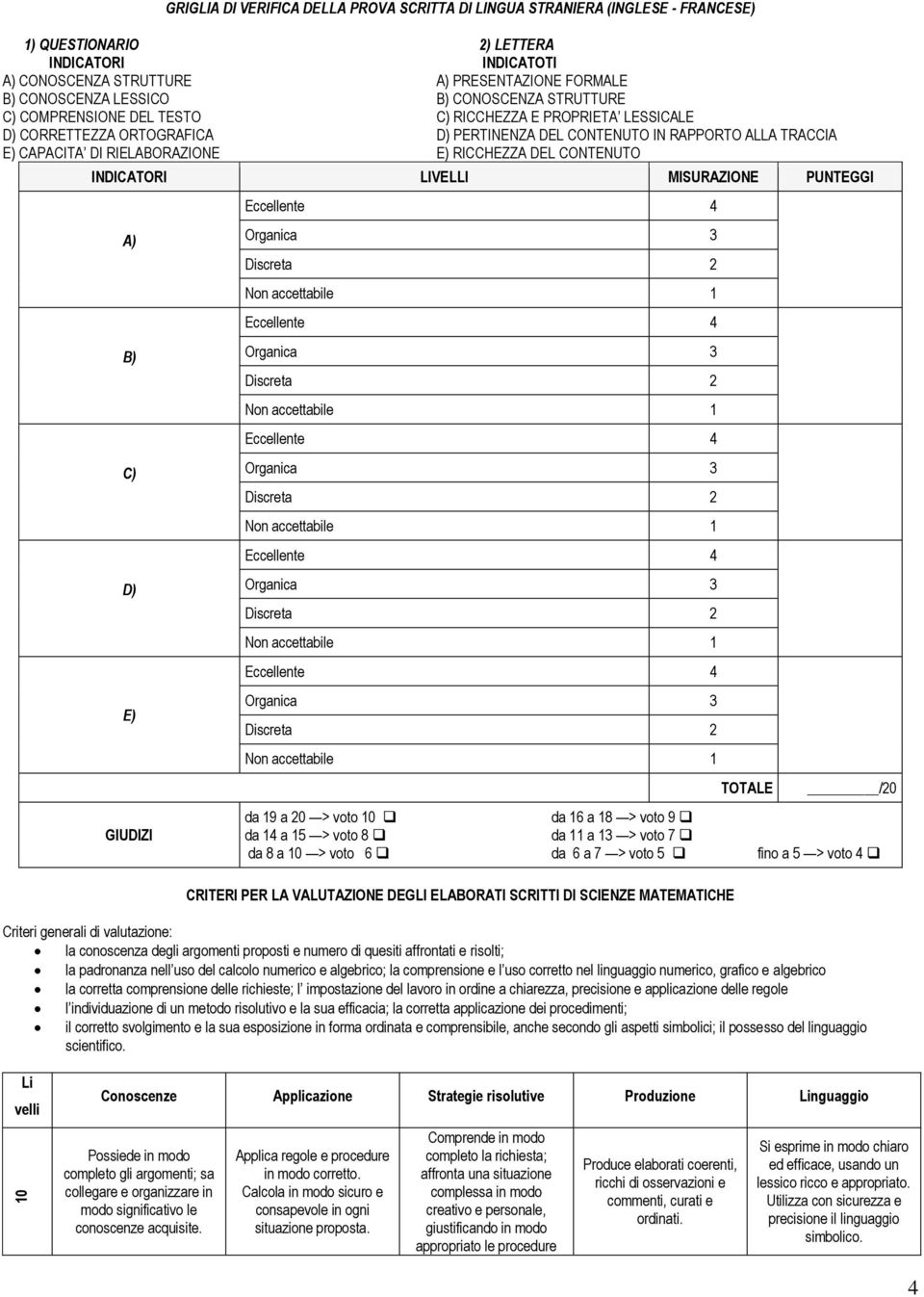 RIELABORAZIONE E) RICCHEZZA DEL CONTENUTO A) B) C) D) E) TOTALE /20 da 19 a 20 > voto 10 da 16 a 18 > voto 9 da 14 a 15 > voto 8 da 11 a 13 > voto 7 da 8 a 10 > voto 6 da 6 a 7 > voto 5 fino a 5 >