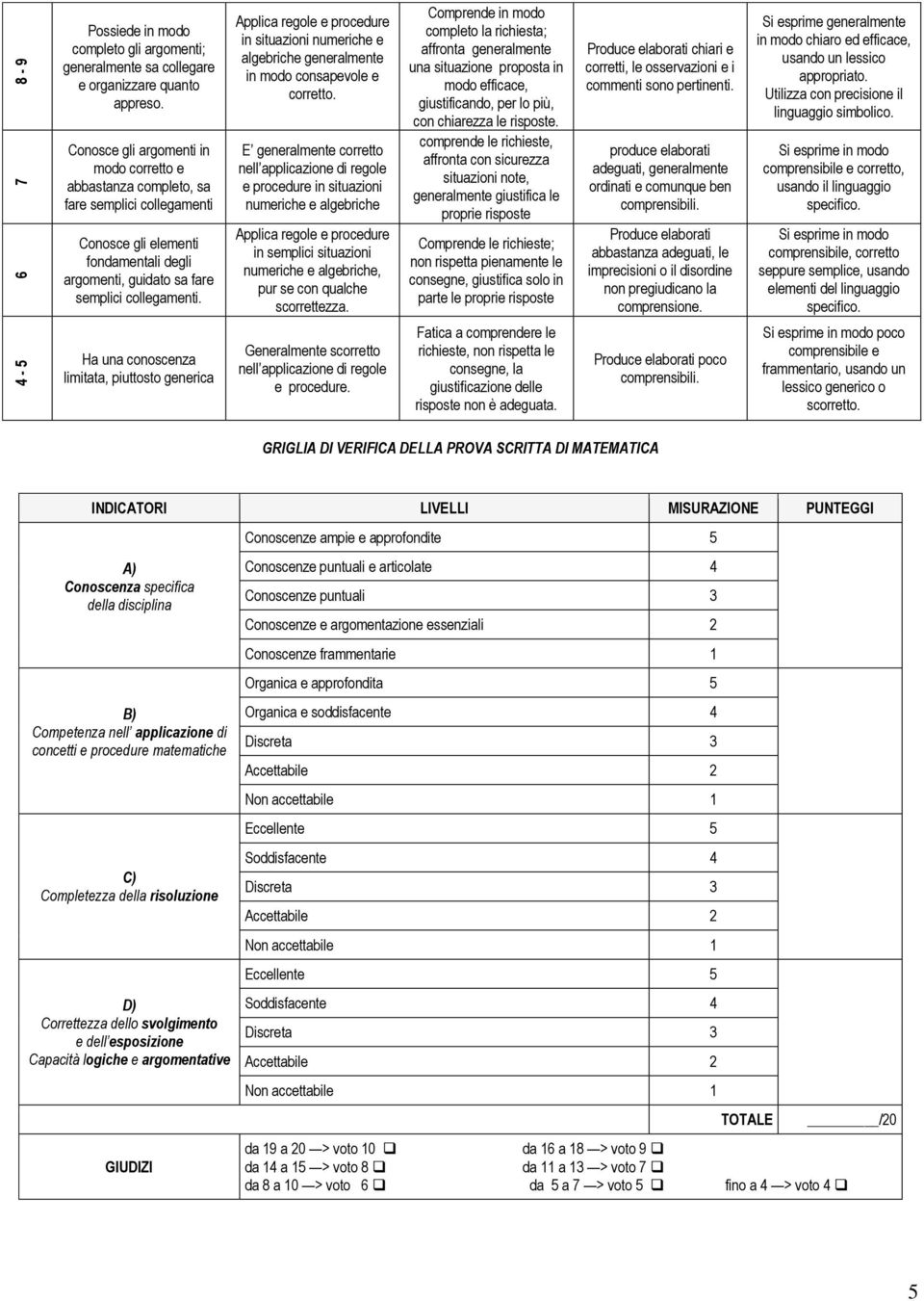 Applica regole e procedure in situazioni numeriche e algebriche generalmente in modo consapevole e corretto.