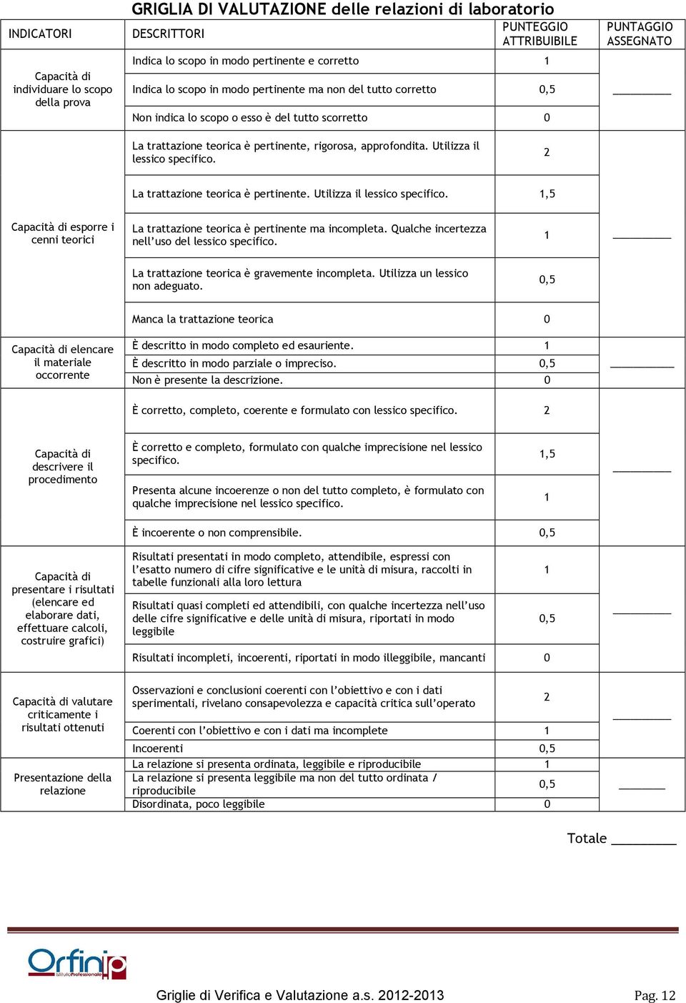 Utilizza il lessico specifico. La trattazione teorica è pertinente. Utilizza il lessico specifico., Capacità di esporre i cenni teorici La trattazione teorica è pertinente ma incompleta.