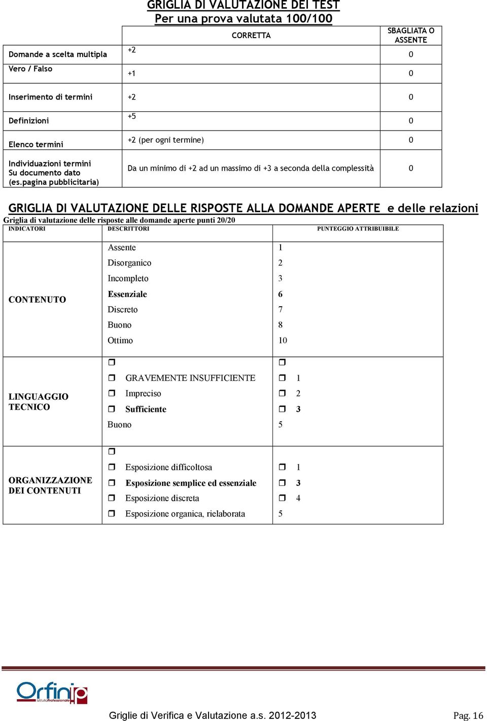 pagina pubblicitaria) + (per ogni termine) 0 Da un minimo di + ad un massimo di + a seconda della complessità 0 GRIGLIA DI VALUTAZIONE DELLE RISPOSTE ALLA DOMANDE APERTE e delle relazioni Griglia di