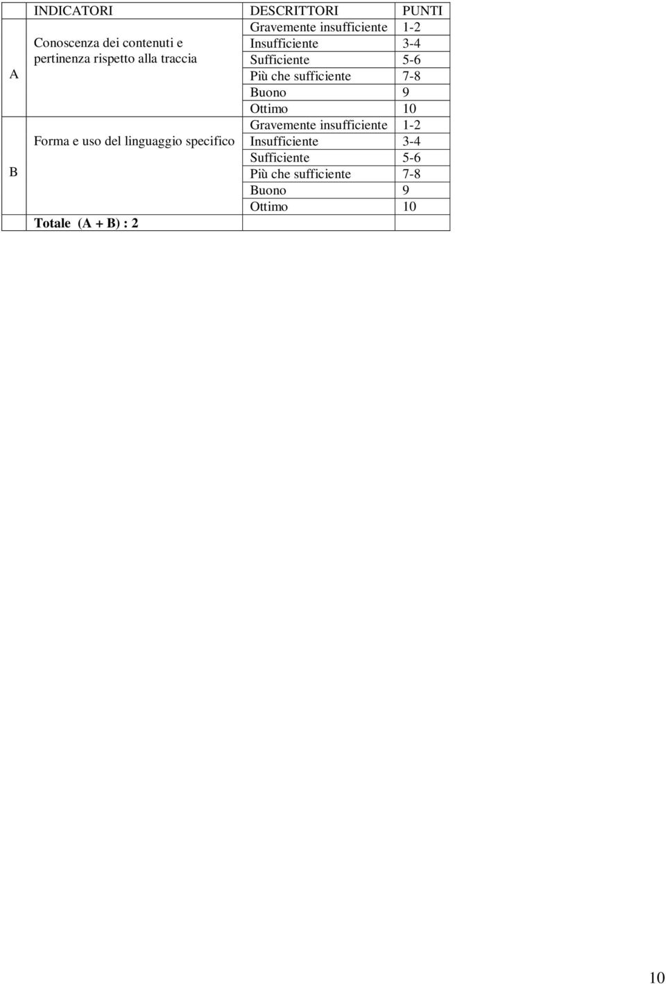 Buono 9 Ottimo 10 Gravemente insufficiente 1-2 Forma e uso del linguaggio specifico