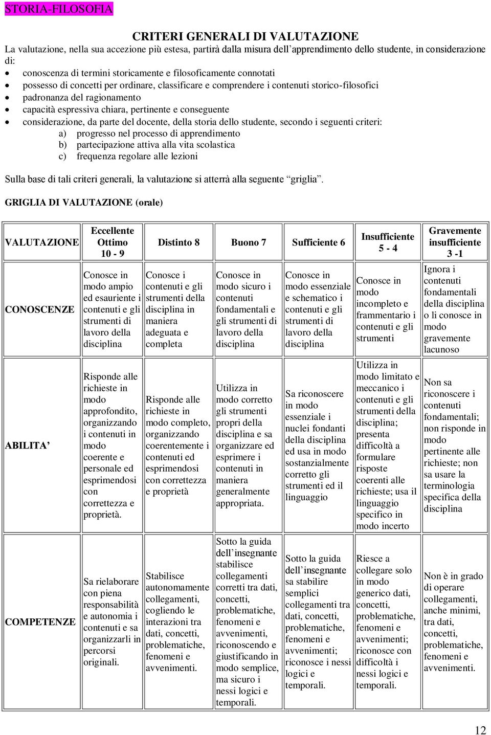 pertinente e conseguente considerazione, da parte del docente, della storia dello studente, secondo i seguenti criteri: a) progresso nel processo di apprendimento b) partecipazione attiva alla vita