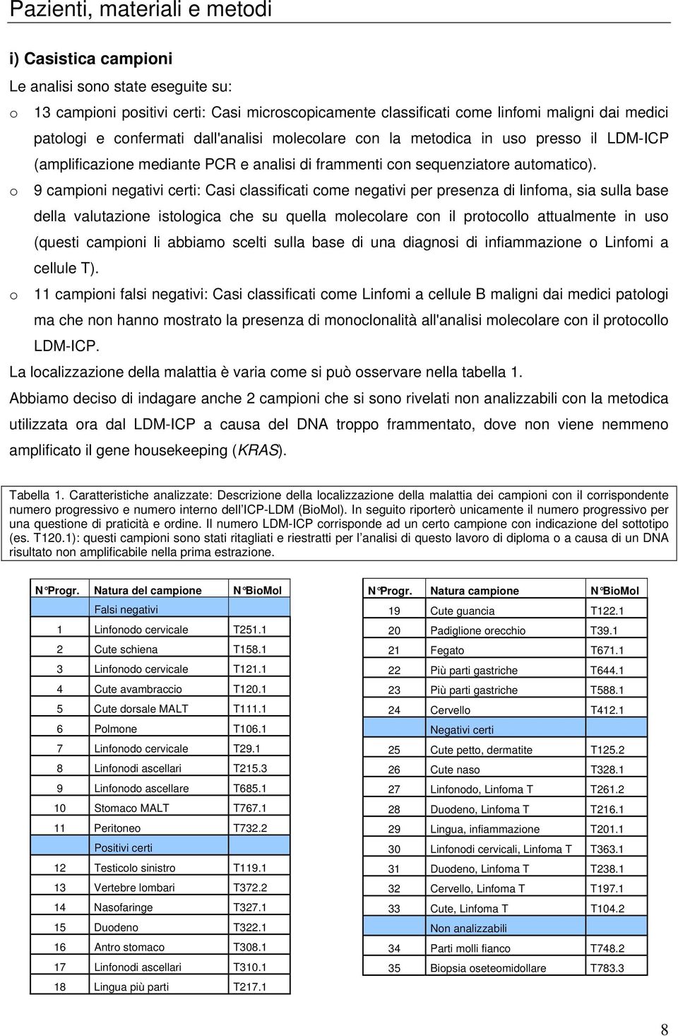 o 9 campioni negativi certi: Casi classificati come negativi per presenza di linfoma, sia sulla base della valutazione istologica che su quella molecolare con il protocollo attualmente in uso (questi