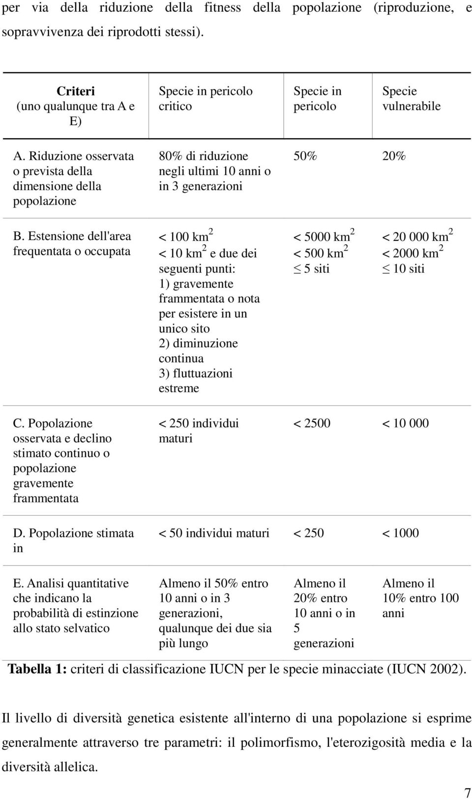Riduzione osservata o prevista della dimensione della popolazione 80% di riduzione negli ultimi 10 anni o in 3 generazioni 50% 20% B.
