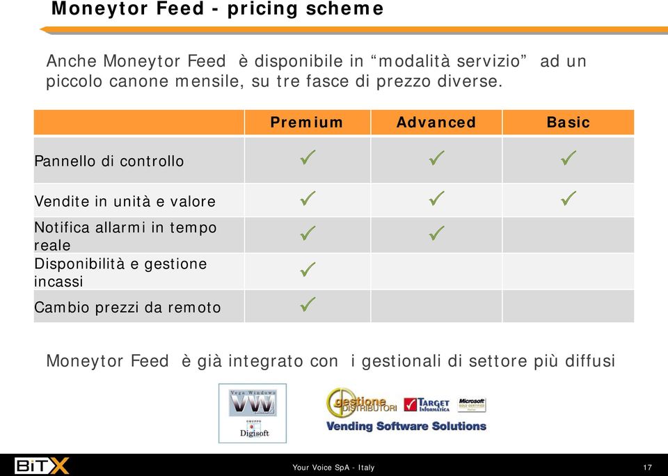 Premium Advanced Basic Pannello di controllo Vendite in unità e valore Notifica allarmi in