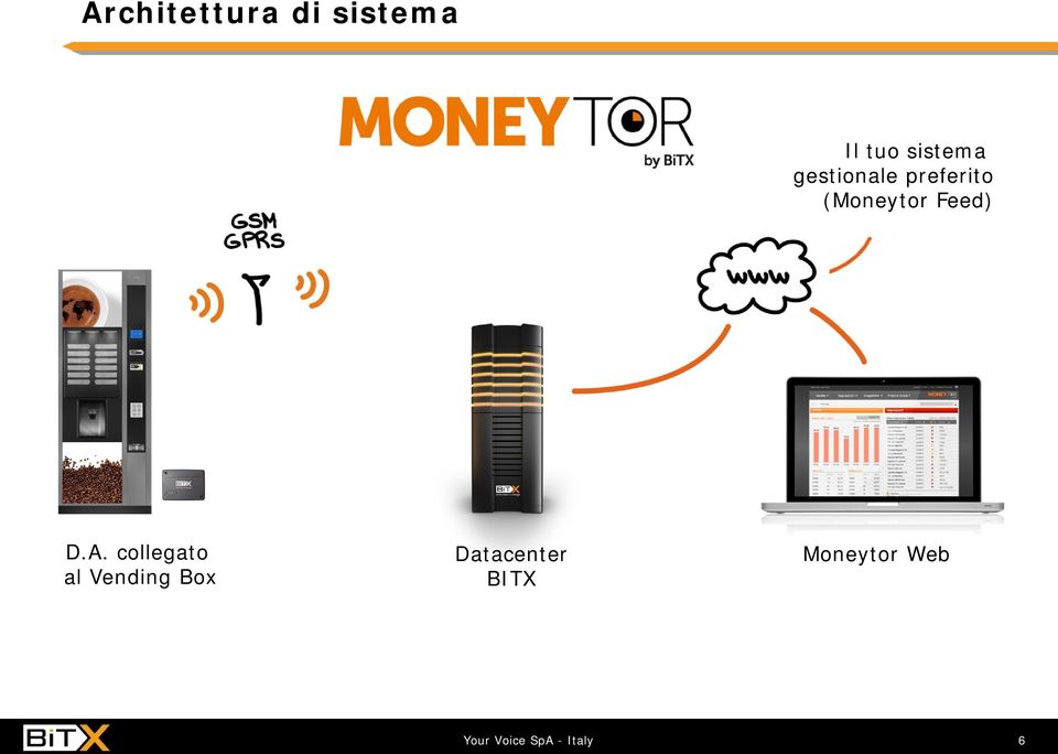 (Moneytor Feed) D.A.