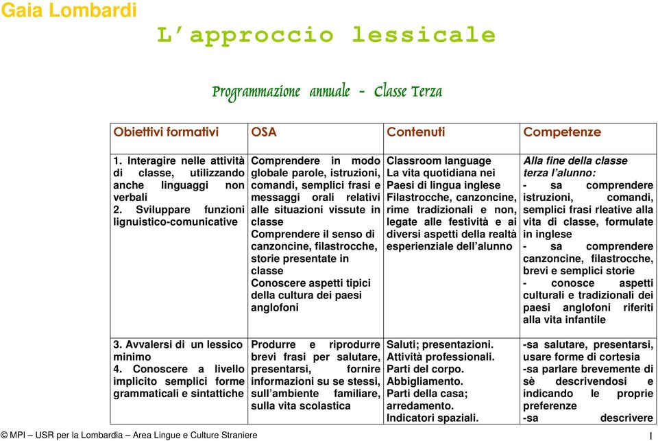 Conoscere a livello implicito semplici forme grammaticali e sintattiche Comprendere in modo globale parole, istruzioni, comandi, semplici frasi e messaggi orali relativi alle situazioni vissute in