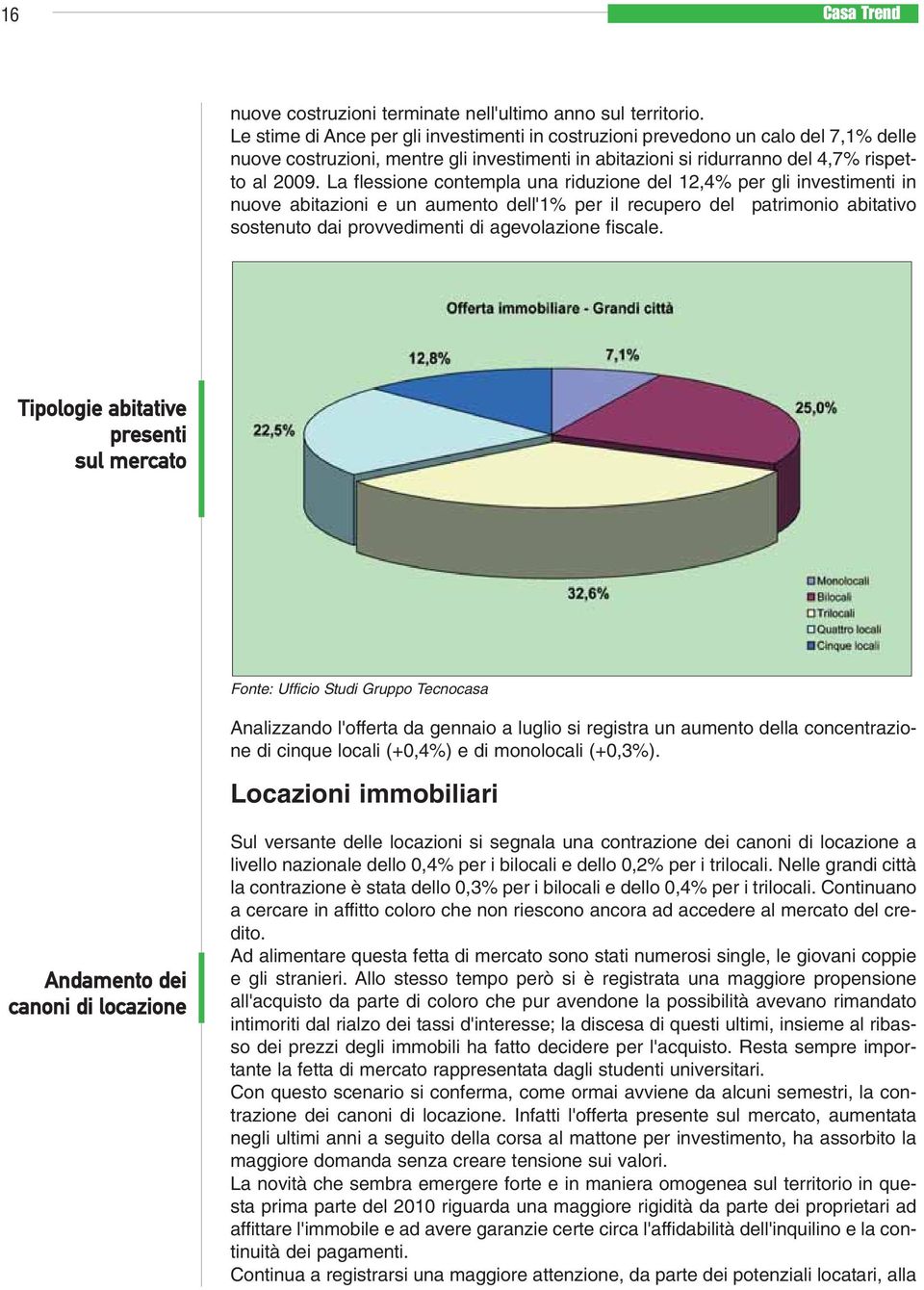 La flessione contempla una riduzione del 12,4% per gli investimenti in nuove abitazioni e un aumento dell'1% per il recupero del patrimonio abitativo sostenuto dai provvedimenti di agevolazione