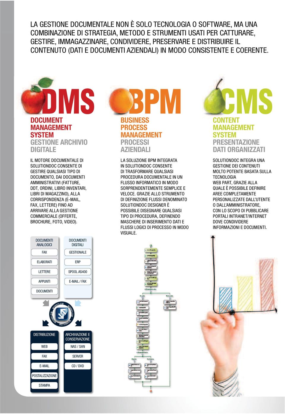 DOCUMENT MANAGEMENT SYSTEM GESTIONE ARCHIVIO DIGITALE IL MOTORE DOCUMENTALE DI SOLUTIONDOC CONSENTE DI GESTIRE QUALSIASI TIPO DI DOCUMENTO, DAI DOCUMENTI AMMINISTRATIVI (FATTURE, DDT, ORDINI, LIBRO