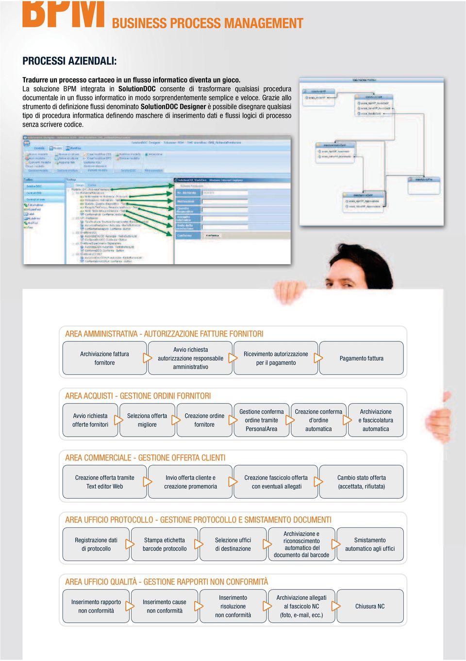 Grazie allo strumento di definizione flussi denominato SolutionDOC Designer è possibile disegnare qualsiasi tipo di procedura informatica definendo maschere di inserimento dati e flussi logici di