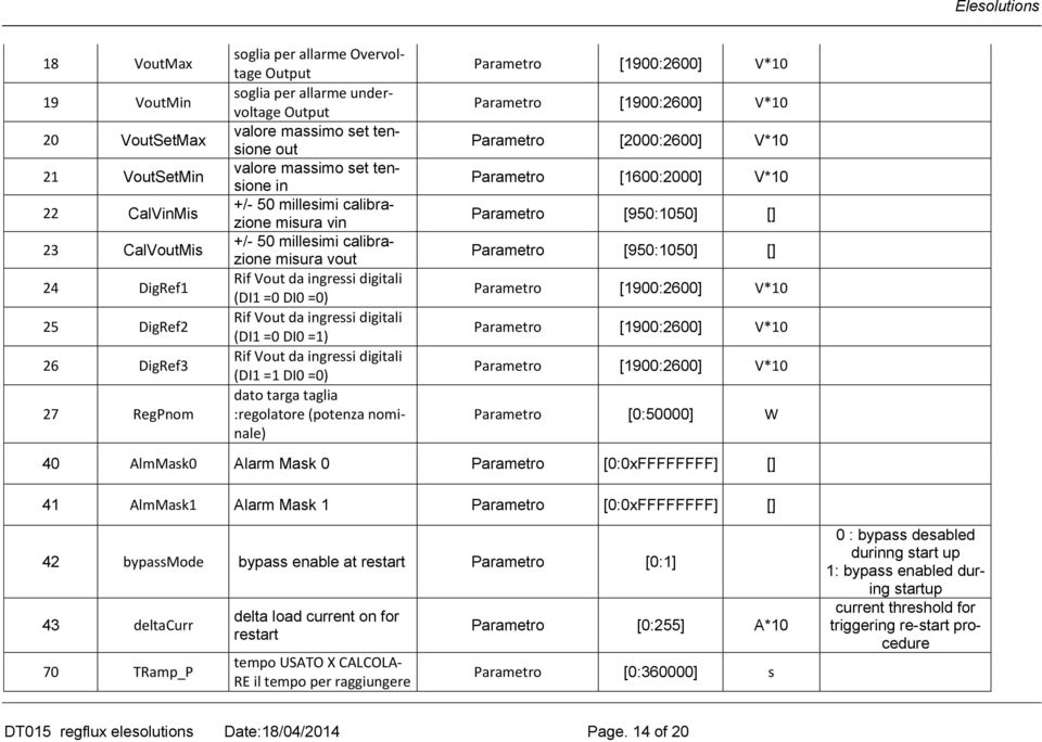 Vout da ingressi digitali (DI1 =0 DI0 =1) Rif Vout da ingressi digitali (DI1 =1 DI0 =0) dato targa taglia :regolatore (potenza nominale) Parametro [1900:2600] V*10 Parametro [1900:2600] V*10