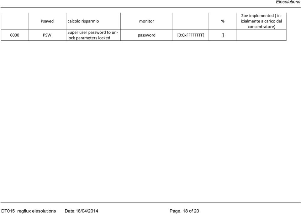 [0:0xFFFFFFFF] [] 2be implemented ( inizialmente a carico