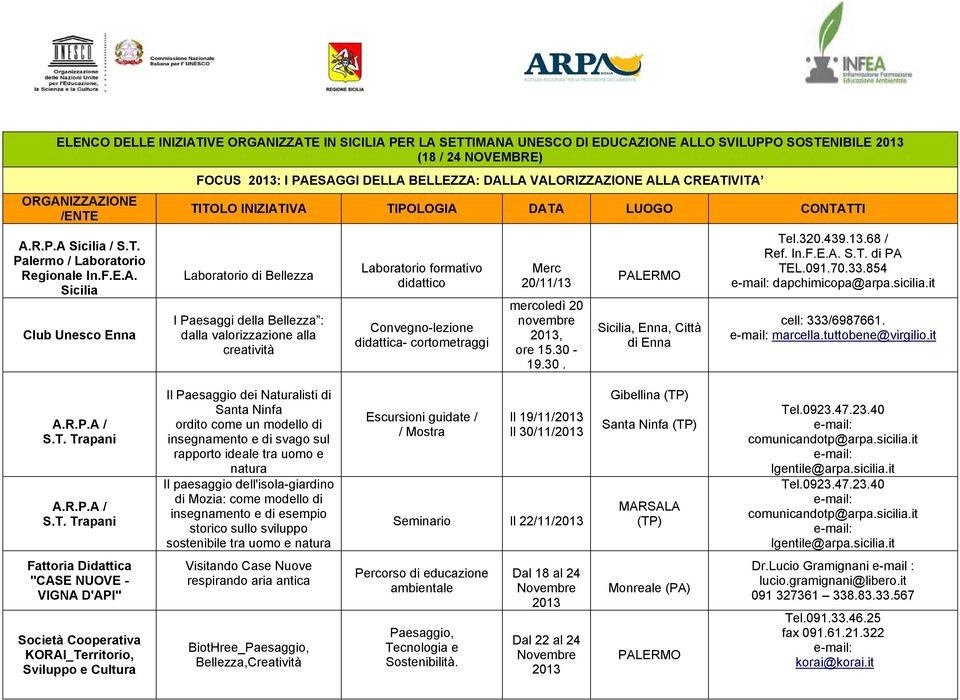 IZZATE IN SICILIA PER LA SETTIMANA UNESCO DI EDUCAZIONE ALLO SVILUPPO SOSTENIBILE (18 / 24 NOVEMBRE) ORGANIZZAZIONE A.R.P.A / S.T. Palermo / Laboratorio Regionale In.F.E.A. Club Unesco Enna FOCUS : I