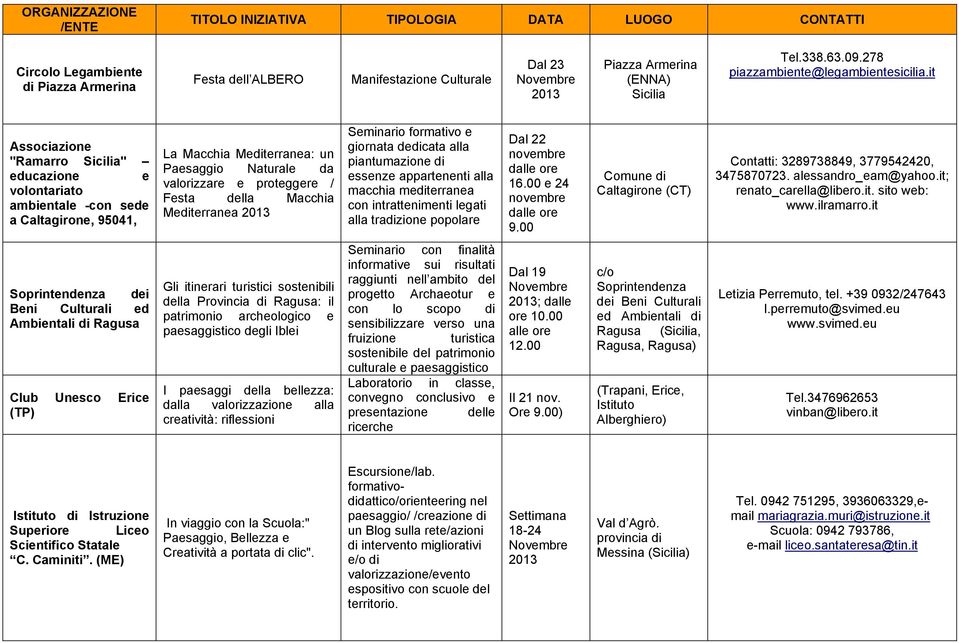 Mediterranea Seminario formativo e giornata dedicata alla piantumazione di essenze appartenenti alla macchia mediterranea con intrattenimenti legati alla tradizione popolare Dal 22 dalle ore 16.