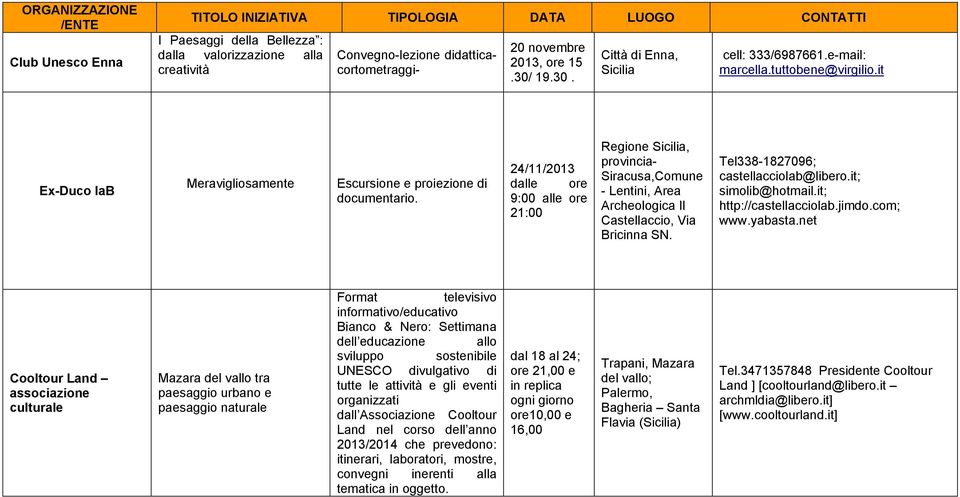 24/11/ dalle ore 9:00 alle ore 21:00 Regione, provincia- Siracusa,Comune - Lentini, Area Archeologica Il Castellaccio, Via Bricinna SN. Tel338-1827096; castellacciolab@libero.it; simolib@hotmail.