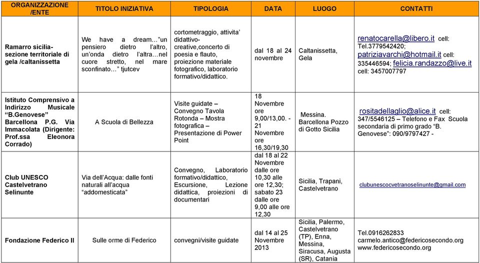 3779542420; patriziavarchi@hotmail.it cell: 335446594; felicia.randazzo@live.it cell: 3457007797 Istituto Comprensivo a Indirizzo Musicale B.Genovese Barcellona P.G. Via Immacolata (Dirigente: Prof.