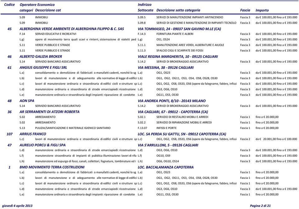 001,00 fino a 193.000 L.g) opere di movimento terra quali scavi e rinterri, sistemazione di vialetti ped L.g) OS1, OS24 Fascia 3 da 100.001,00 fino a 193.000 S.11 